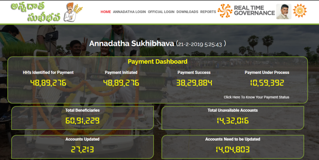 Annadata Sukhibhava Payment Status By Aadhar Card