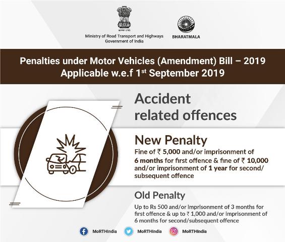 New Motor Vehicle Act 2019 