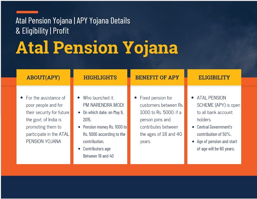 {₹60,000} Atal Pension Yojana (APY) 2019 - 20 Apply Online, Eligibility