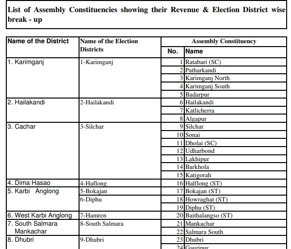 List of ACs Revenue and Election District Wise  