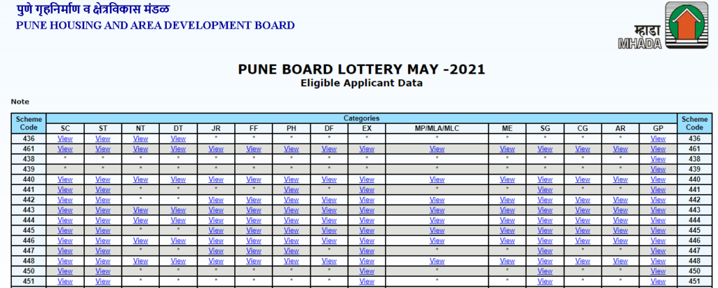Pune Board Lottery Accepted Applications