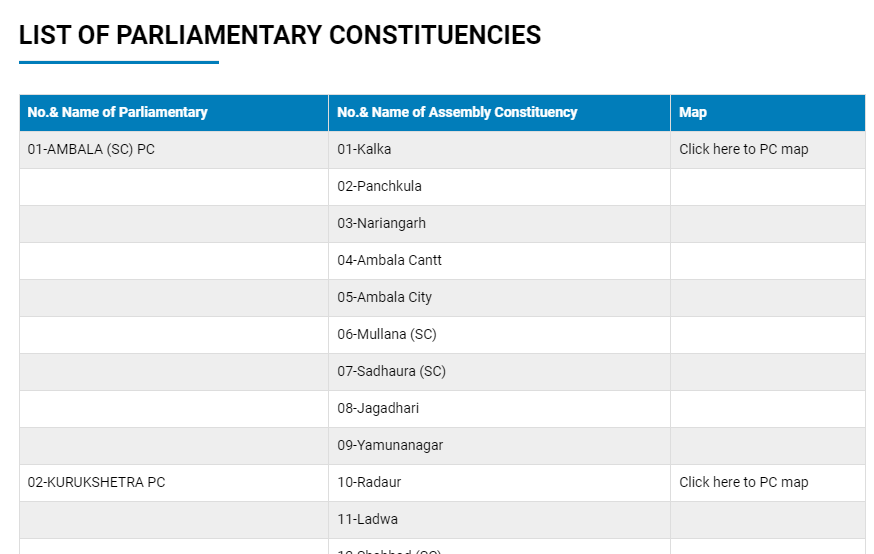  List of Parliamentary Constituencies