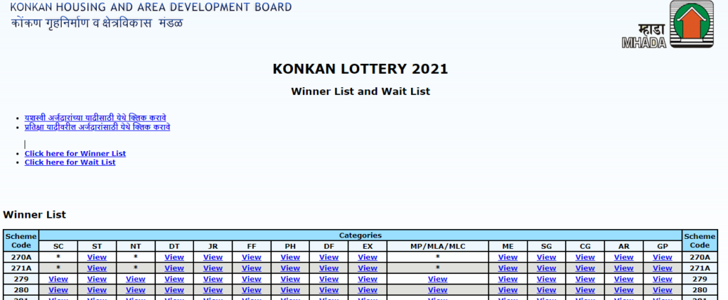 View MHADA Konkan Board Lottery Result 