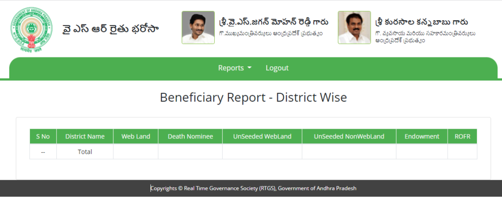  District Wise Beneficiary List