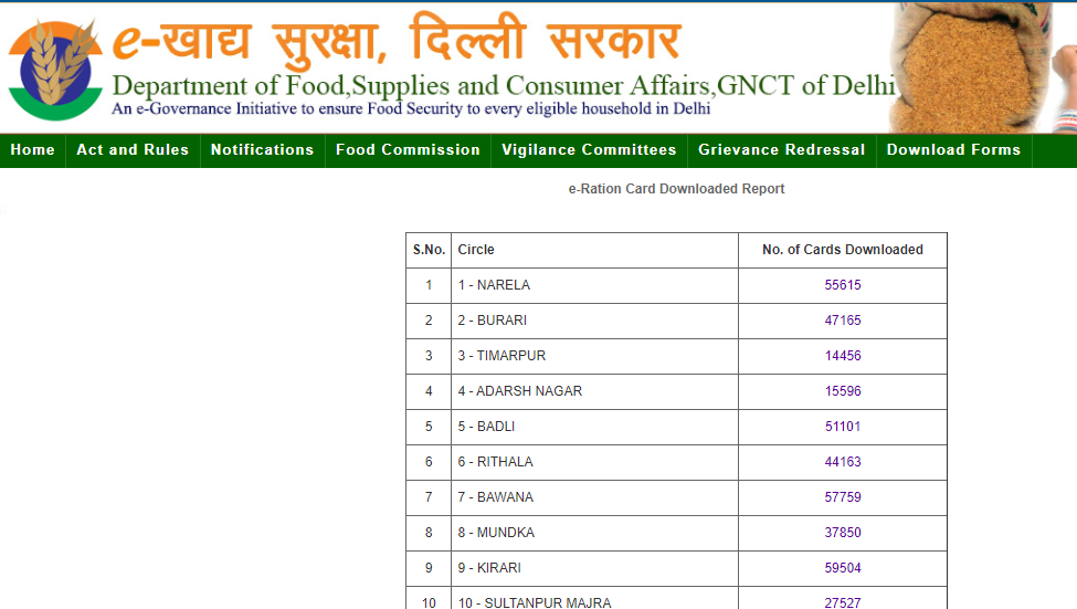 View E Ration Card Downloaded Report
