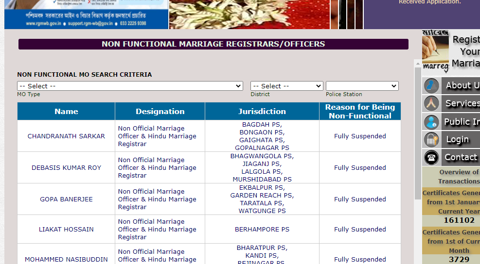 View Non-Functional Marriage Officer for West Bengal Marriage Registration