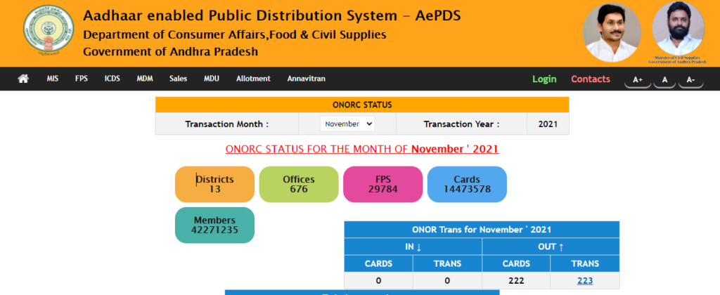 ONORC Status  for AP Ration Card List