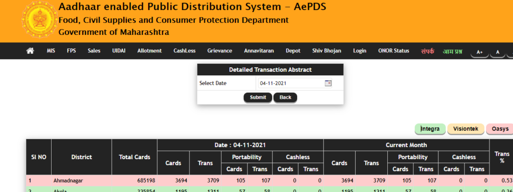 View Date wise Detailed Transaction