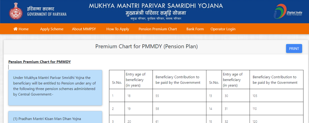 Pension Premium Chart देखें