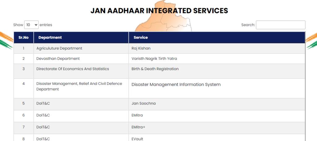 View Jan Aadhar Integrated Services