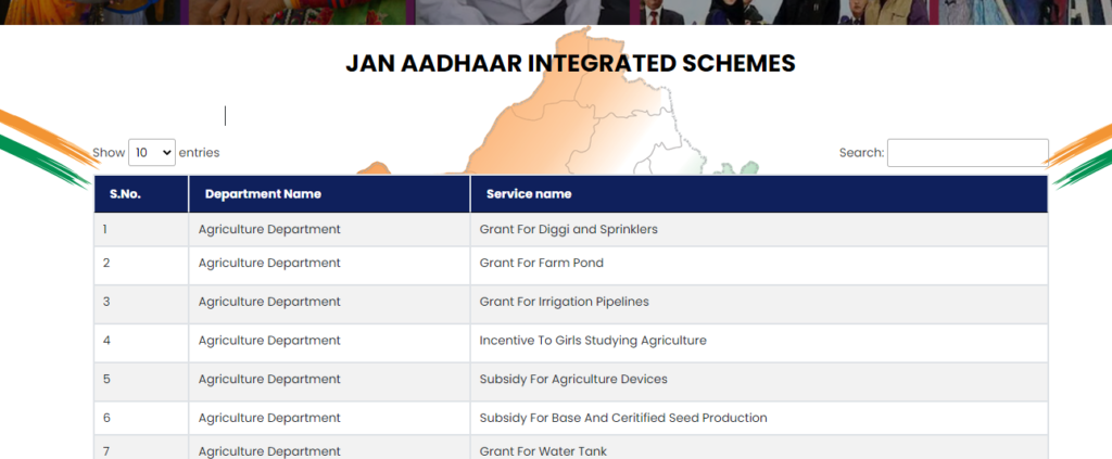 View Jan Aadhar Integrated Schemes 