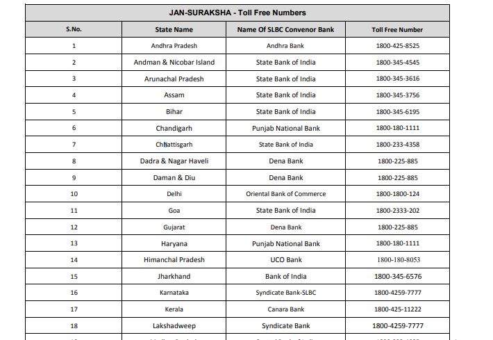 State Wise Toll Free Number List Download 
