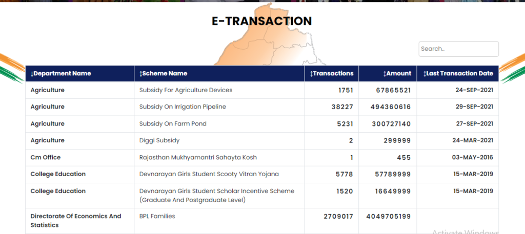 View E Transactions - janaadhaar.rajasthan.gov.in