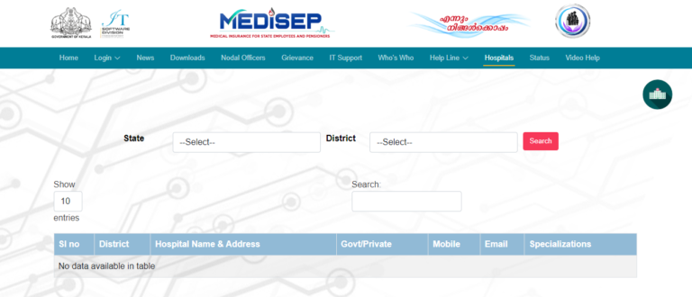 View Medisep Hospital List