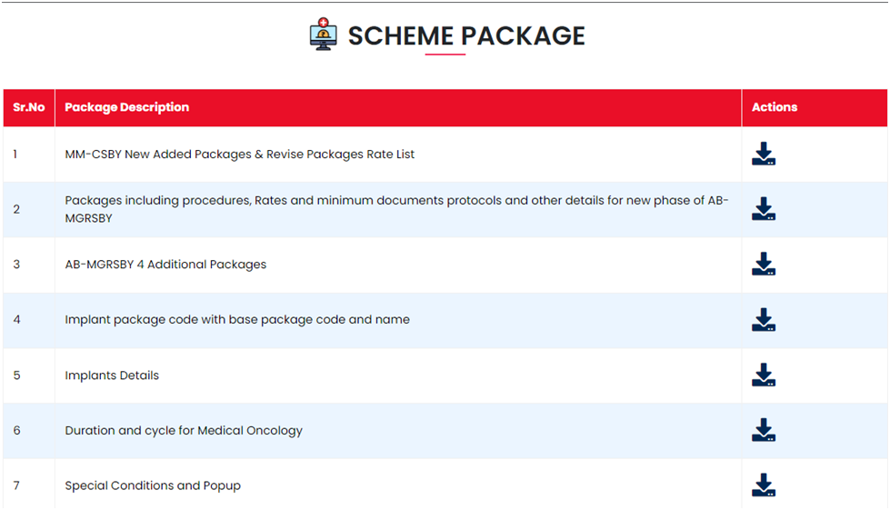  मुख्यमंत्री चिरंजीवी स्वास्थ्य बीमा योजना पैकेज लिस्ट देखें