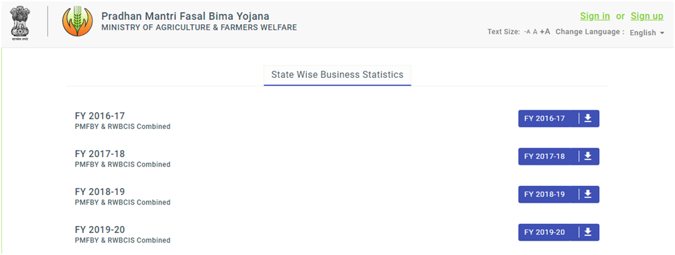 State Wise Business Statistics