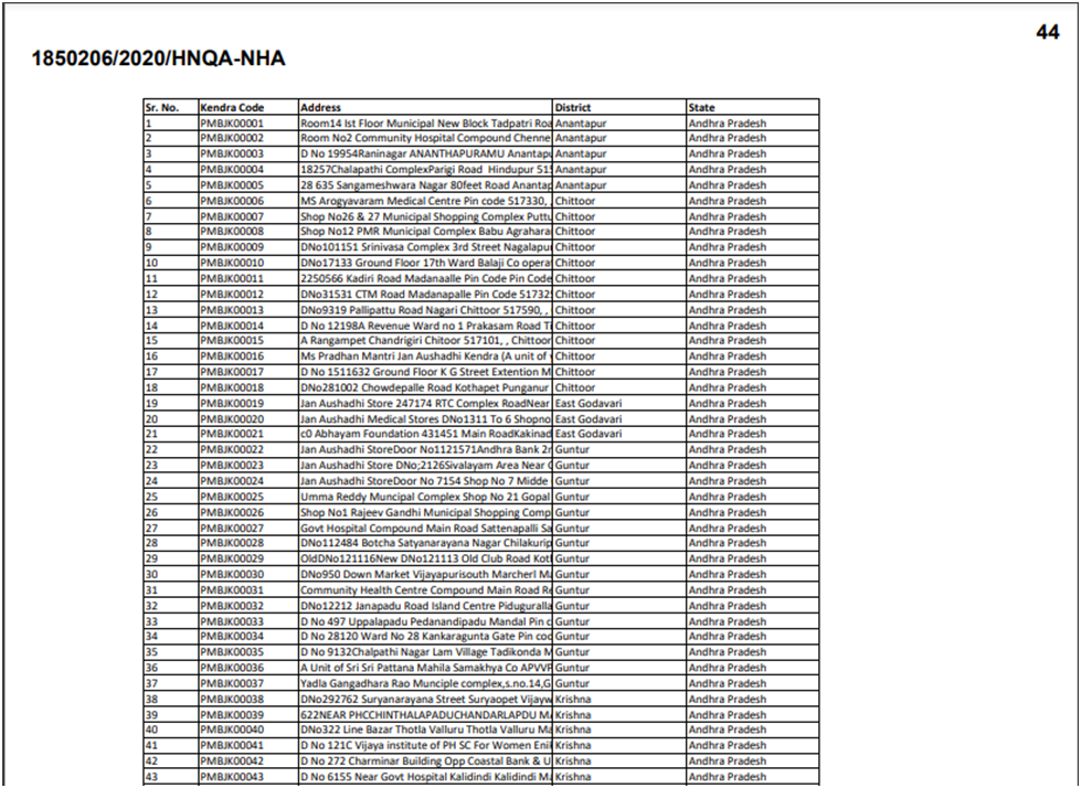 List of Jan Aushdhi Kendra