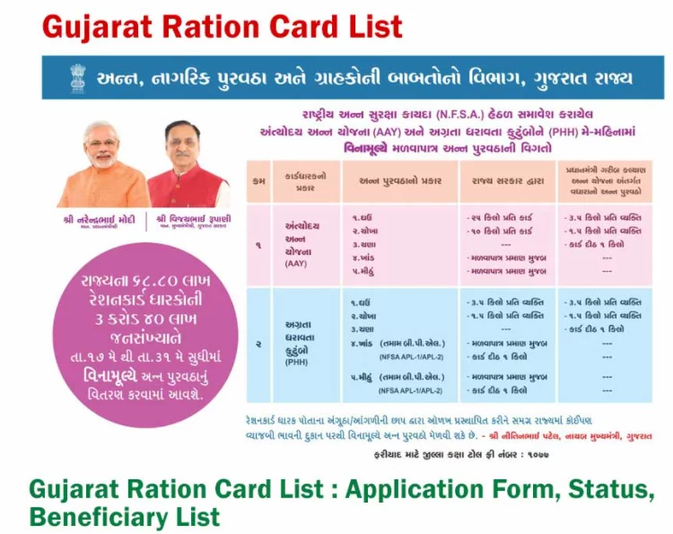 Gujarat Ration Card List
