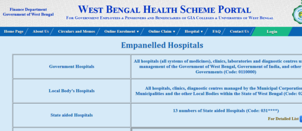 West Bengal Health Scheme Empanelled Hospital List