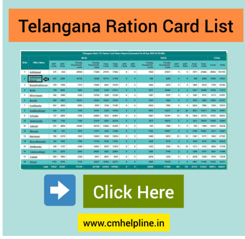 Kerala Ration Card Online Apply [Status] Online Free Ration Kit New List